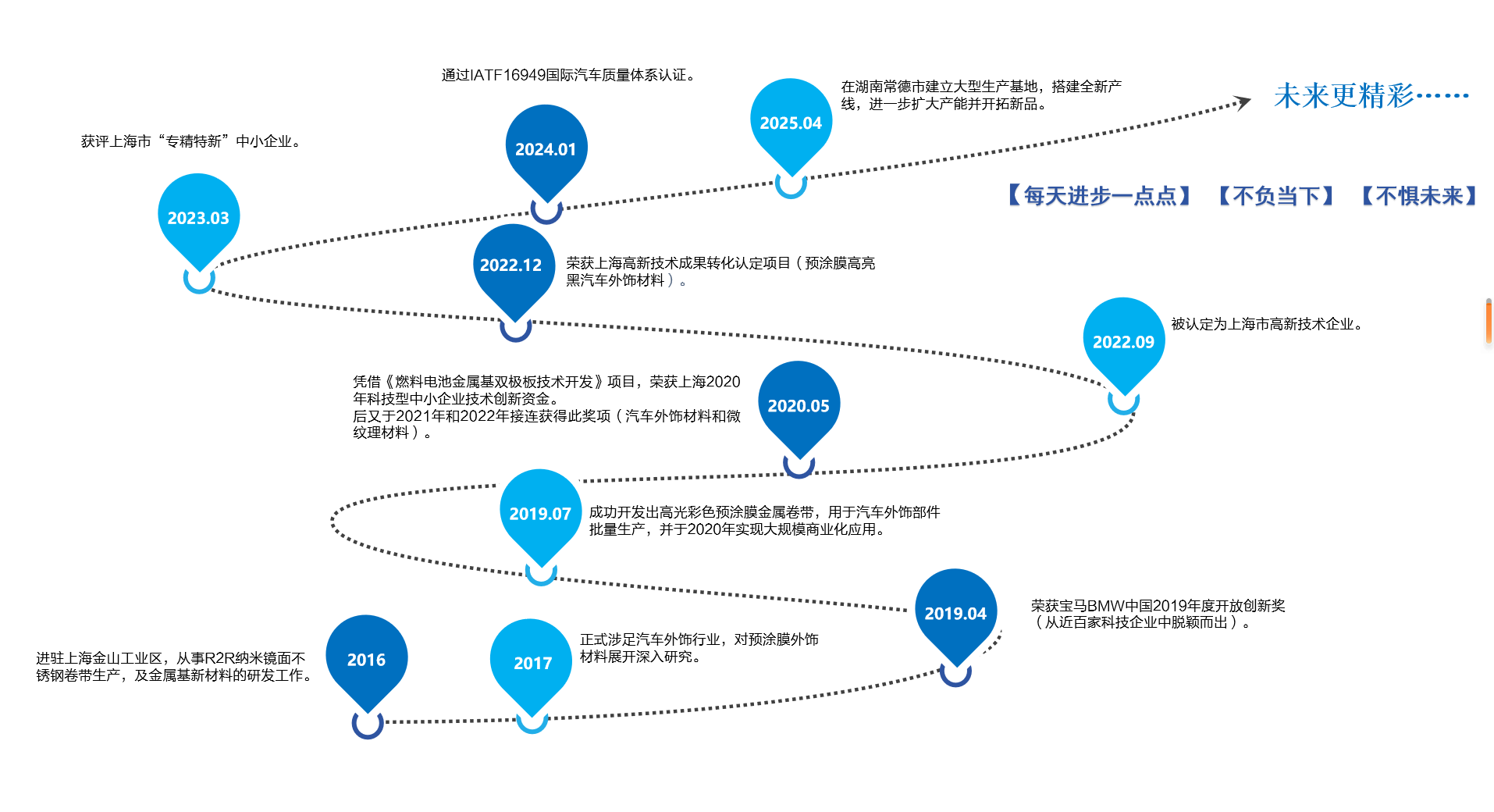 凯时KB88·(中国区)官方网站